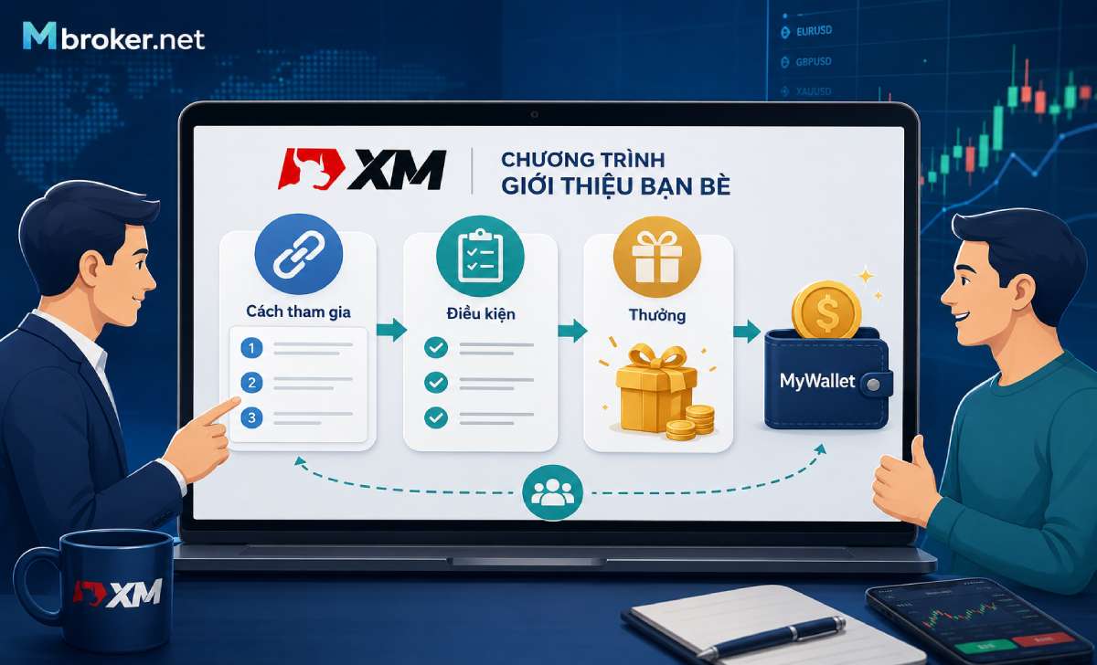 Giới Thiệu Bạn Bè XM: Mức Thưởng, Điều Kiện Và Cách Tham Gia
