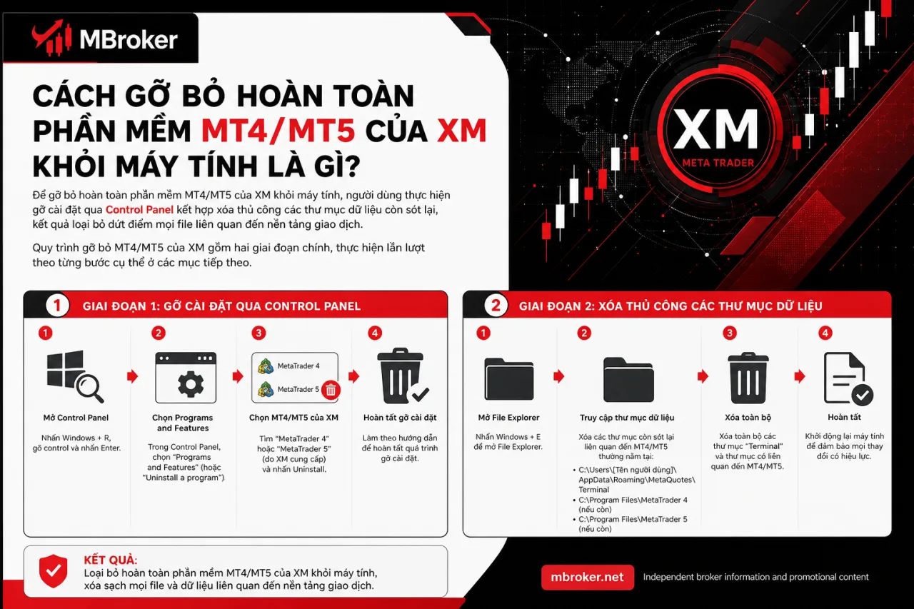 Gỡ bỏ hoàn toàn phần mềm MT4/MT5 của XM khỏi máy tính Gỡ bỏ hoàn toàn phần mềm MT4/MT5 của XM khỏi máy tính