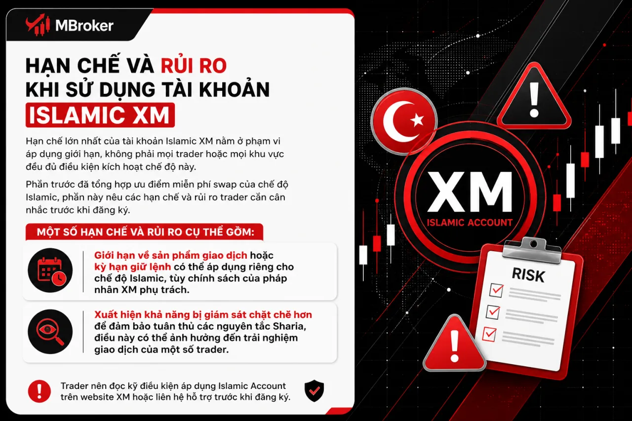 Hạn chế và rủi ro khi sử dụng tài khoản Islamic XM Hạn chế và rủi ro khi sử dụng tài khoản Islamic XM