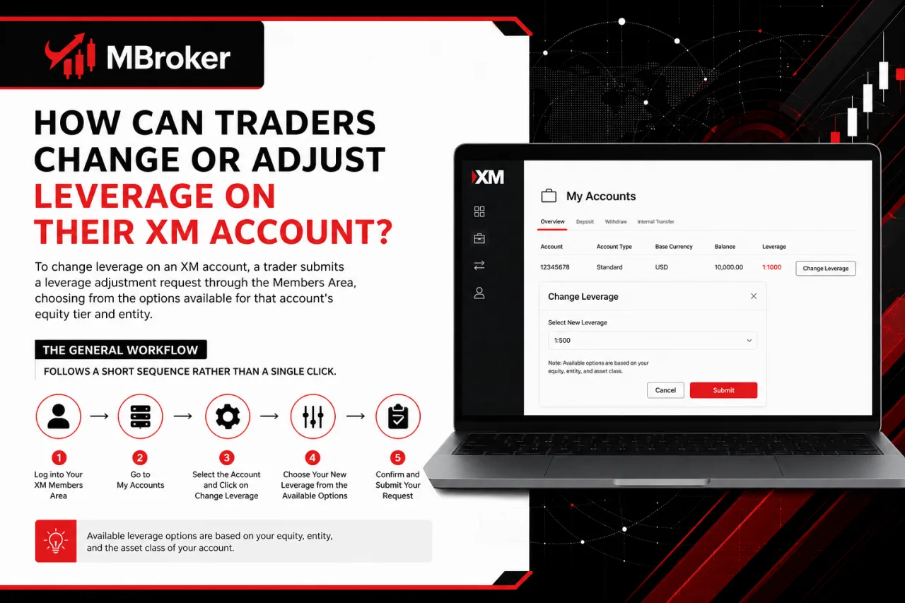How Can Traders Change or Adjust Leverage on Their XM Account How Can Traders Change or Adjust Leverage on Their XM Account