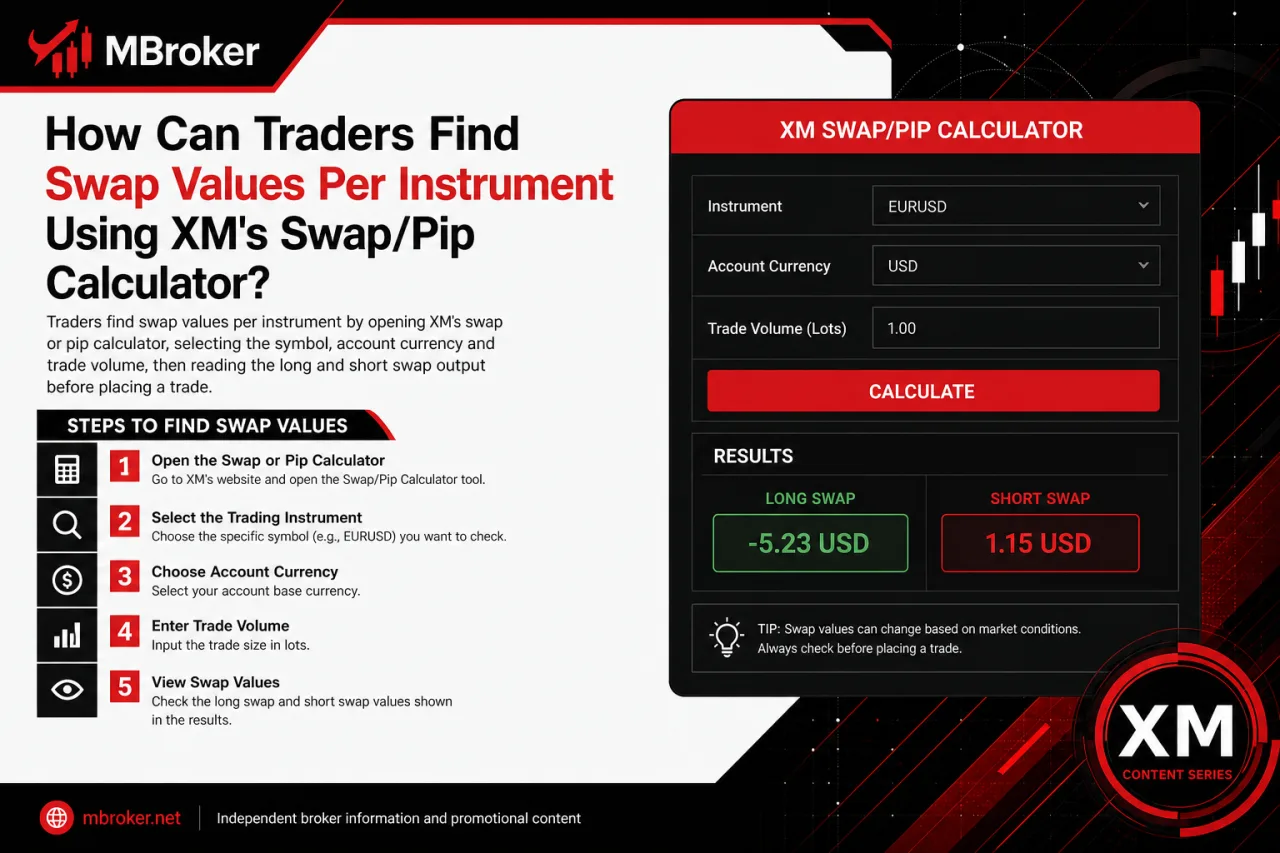 How Can Traders Find Swap Values Per Instrument Using XM's Swap/Pip Calculator