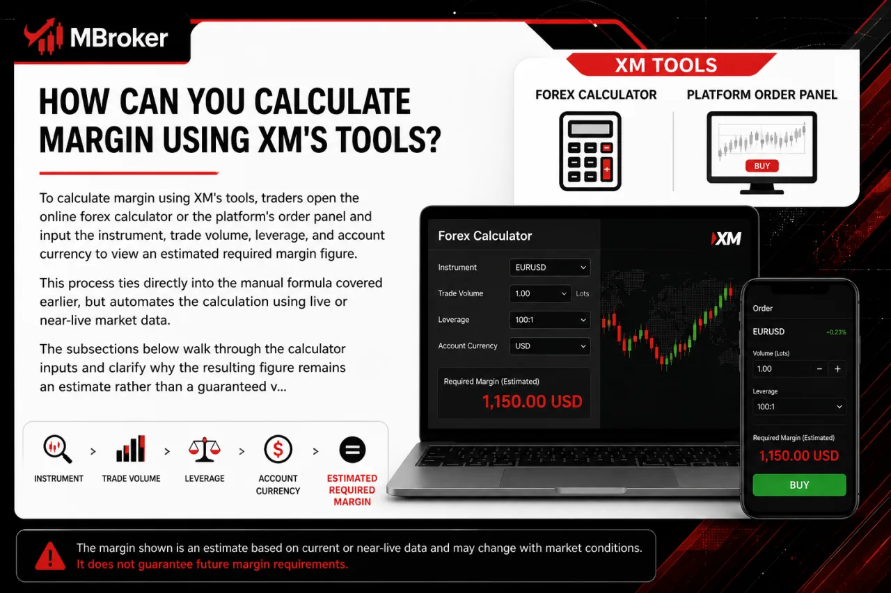 How Can You Calculate Margin Using XM's Tools How Can You Calculate Margin Using XM's Tools
