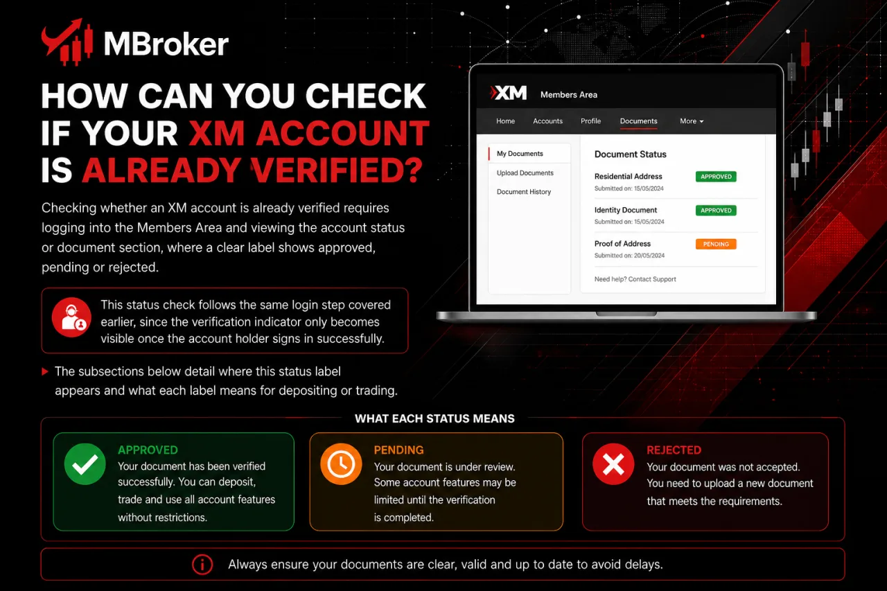 How Can You Check If Your XM Account Is Already Verified