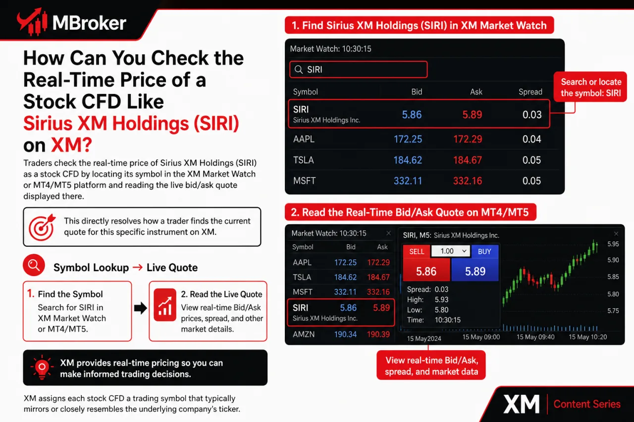 How Can You Check the Real-Time Price of a Stock CFD Like Sirius XM Holdings (SIRI) on XM How Can You Check the Real-Time Price of a Stock CFD Like Sirius XM Holdings (SIRI) on XM