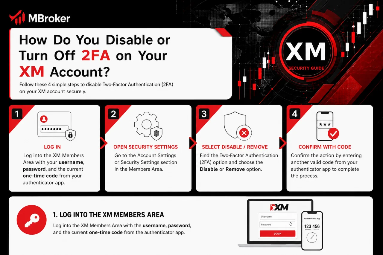 How Do You Disable or Turn Off 2FA on Your XM Account How Do You Disable or Turn Off 2FA on Your XM Account