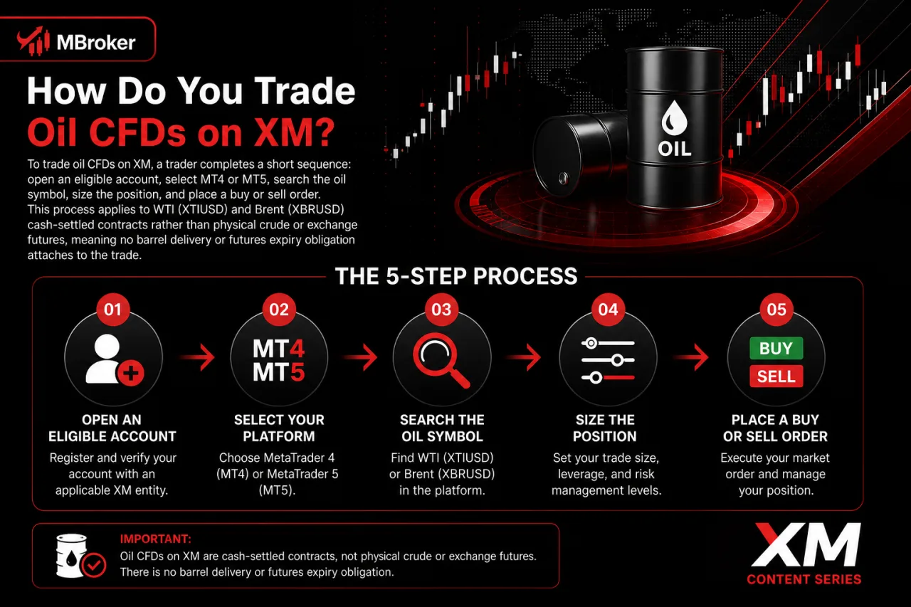 How Do You Trade Oil CFDs on XM