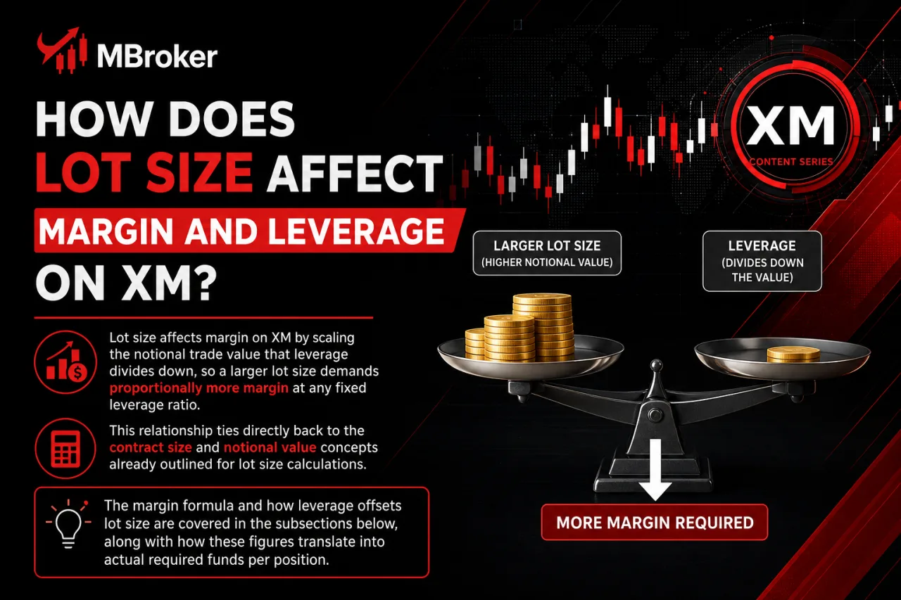 How Does Lot Size Affect Margin and Leverage on XM How Does Lot Size Affect Margin and Leverage on XM
