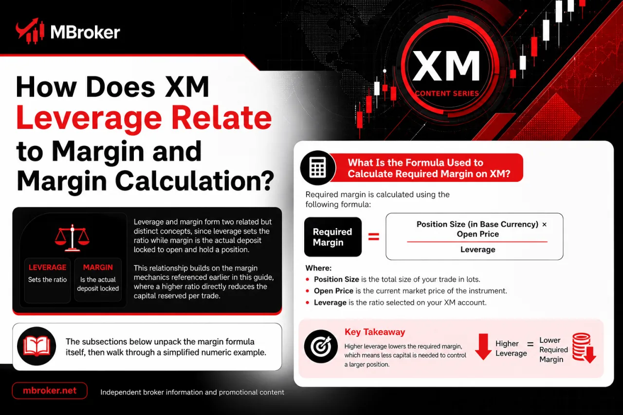 How Does XM Leverage Relate to Margin and Margin Calculation How Does XM Leverage Relate to Margin and Margin Calculation