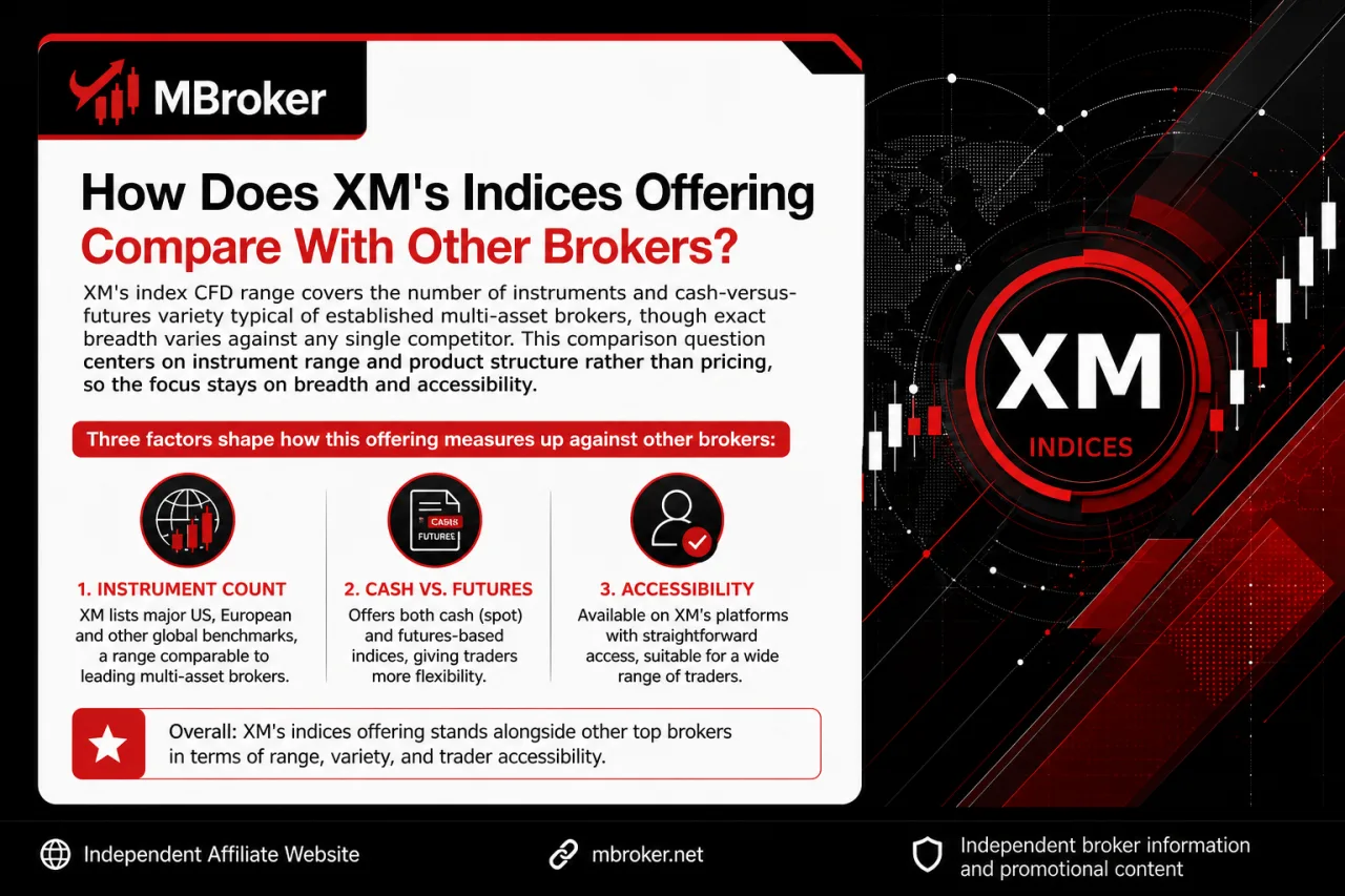 How Does XM's Indices Offering Compare With Other Brokers How Does XM's Indices Offering Compare With Other Brokers