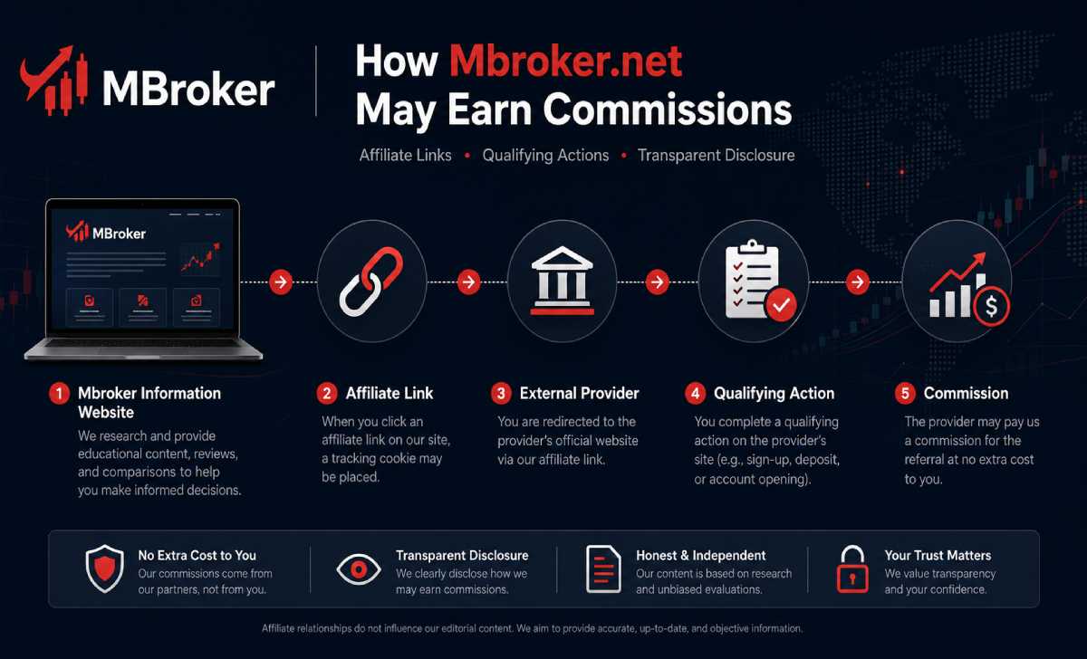 How Mbroker.net May Earn Commissions
