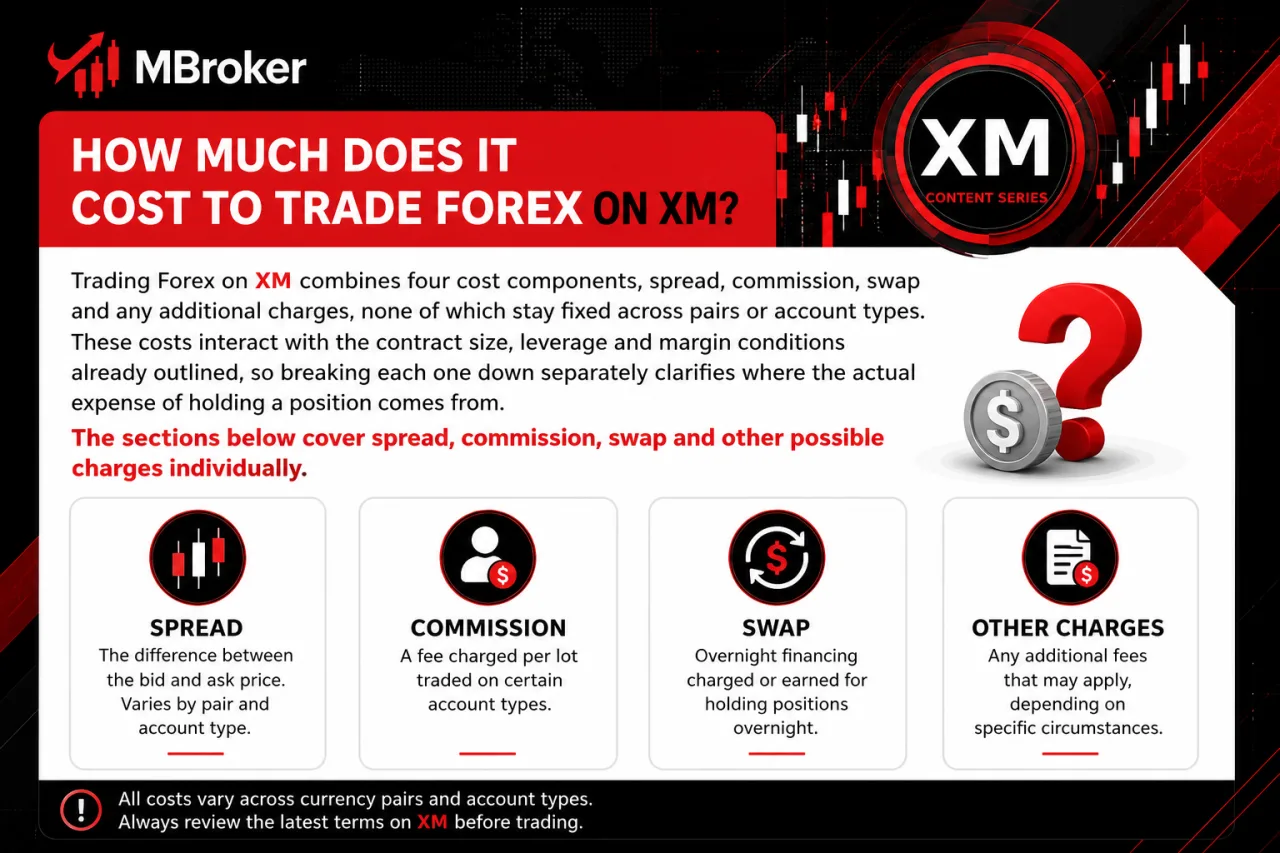How Much Does It Cost to Trade Forex on XM