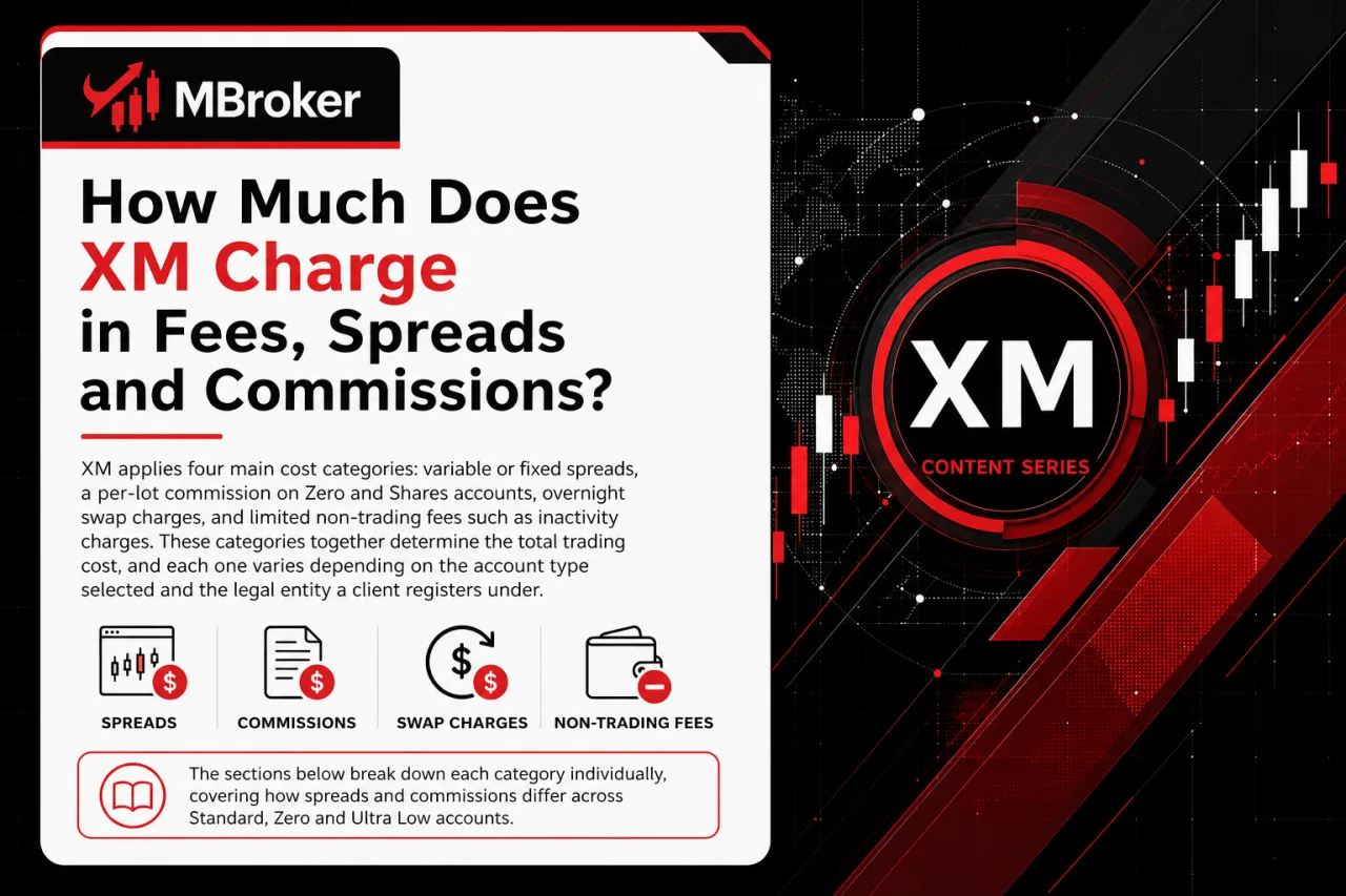 How Much Does XM Charge in Fees, Spreads and Commissions