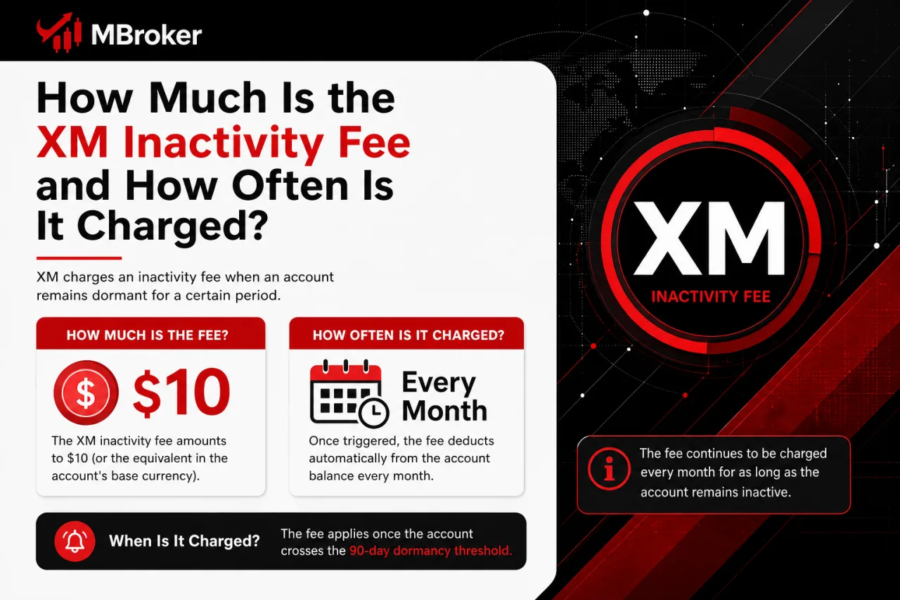 How Much Is the XM Inactivity Fee and How Often Is It Charged
