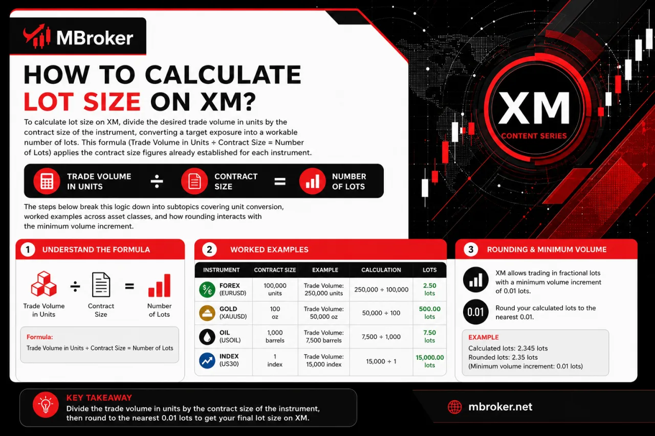 How to Calculate Lot Size on XM How to Calculate Lot Size on XM