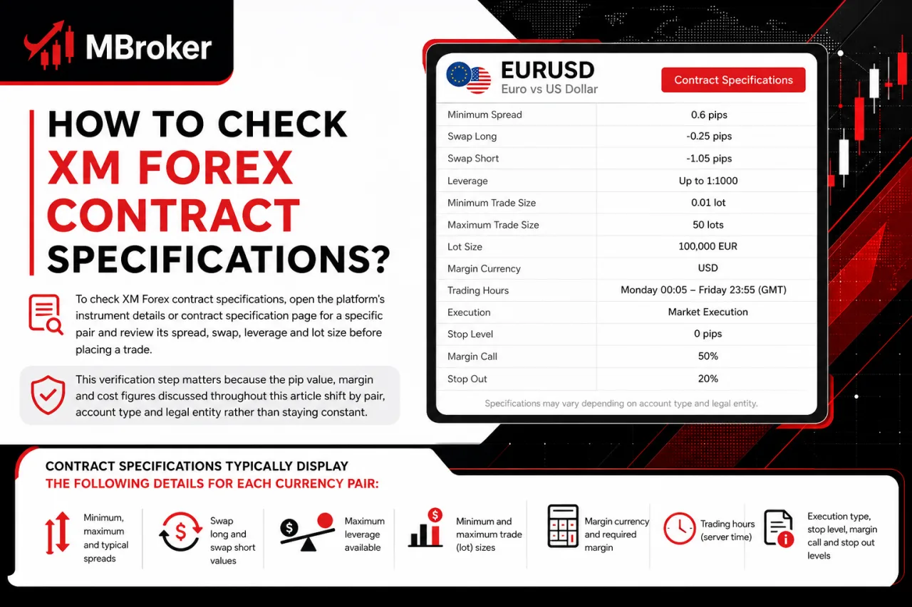 How to Check XM Forex Contract Specifications
