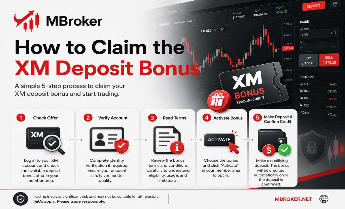 Steps to verify eligibility and claim an XM deposit bonus