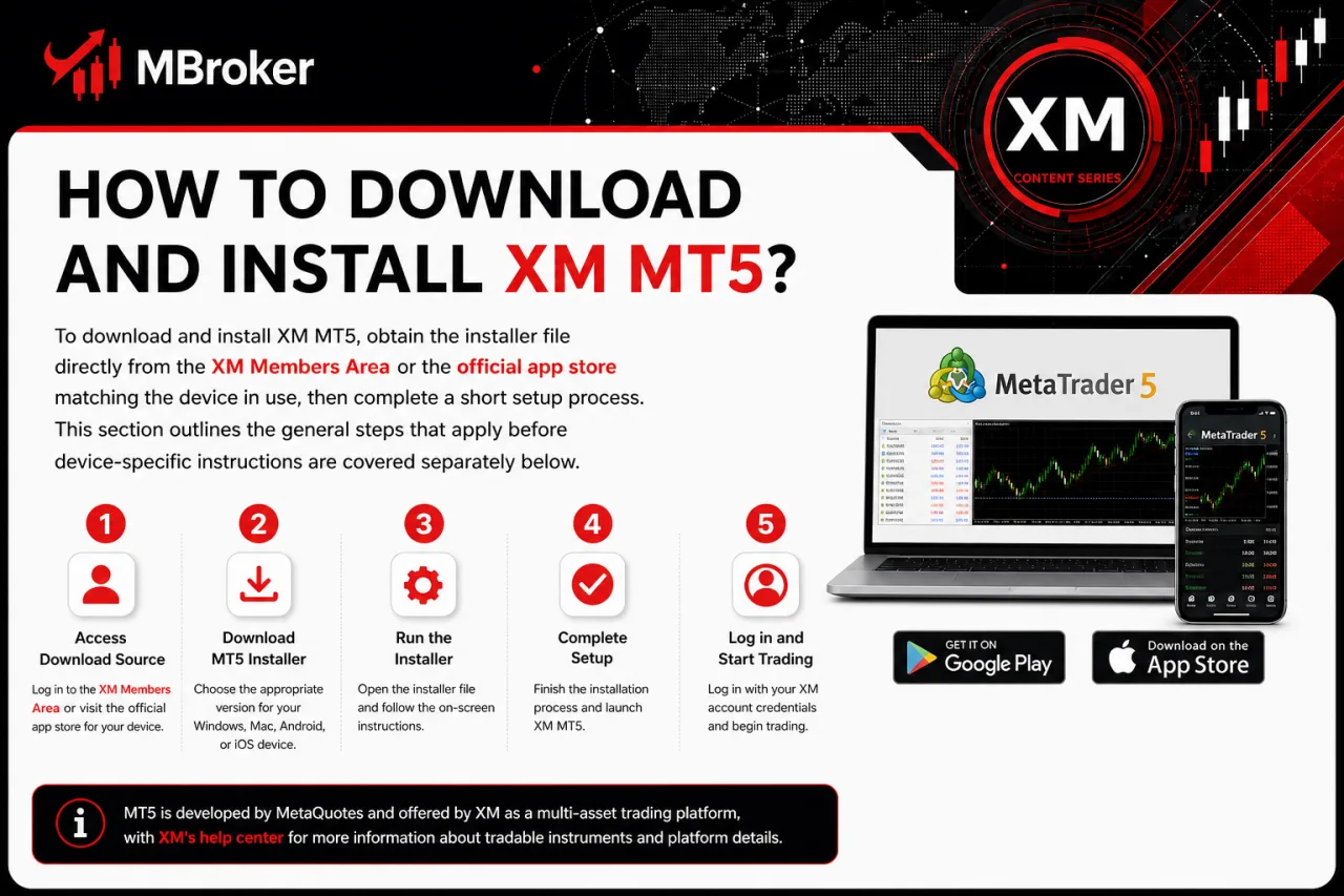 How to Download and Install XM MT5