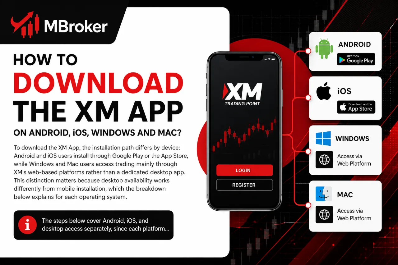 How to Download the XM App on Android, iOS, Windows and Mac