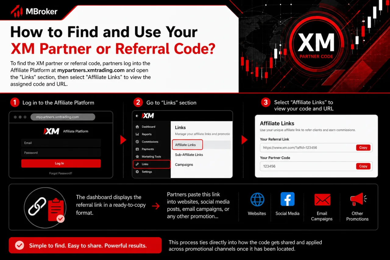 How to Find and Use Your XM Partner or Referral Code How to Find and Use Your XM Partner or Referral Code