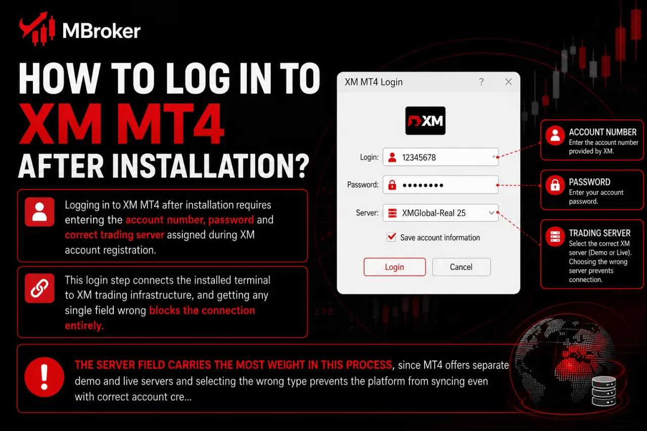 How to Log In to XM MT4 After Installation