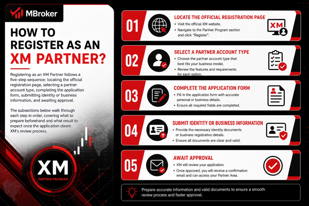 How to Register as an XM Partner How to Register as an XM Partner