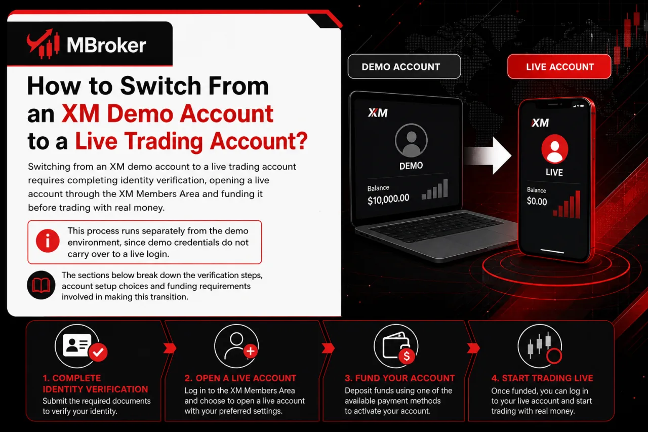 How to Switch From an XM Demo Account to a Live Trading Account