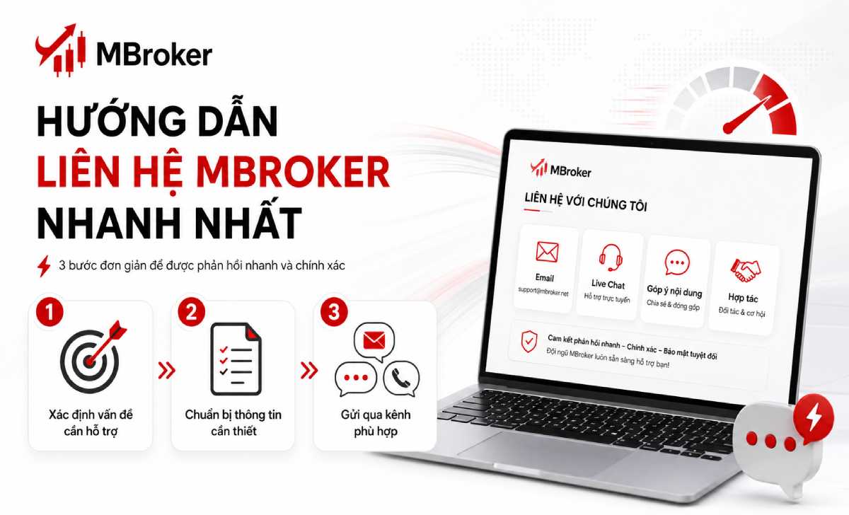 Hướng dẫn liên hệ Mbroker nhanh nhất