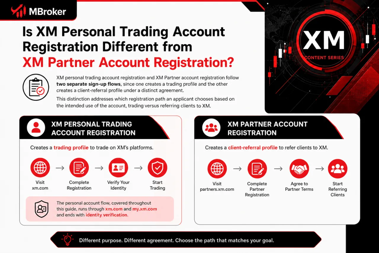 Is XM Personal Trading Account Registration Different from XM Partner Account Registration