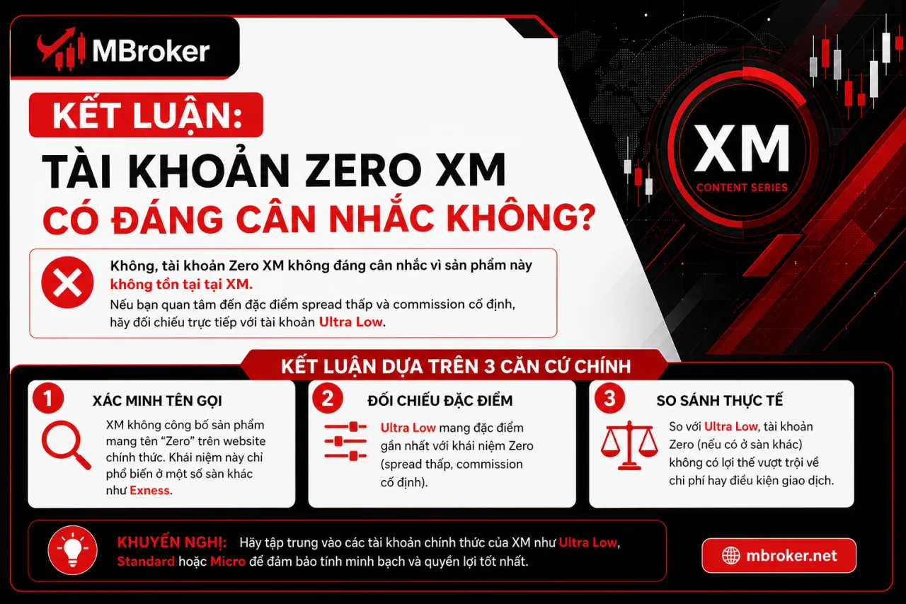 Kết luận: Tài khoản Zero XM có đáng cân nhắc Kết luận: Tài khoản Zero XM có đáng cân nhắc