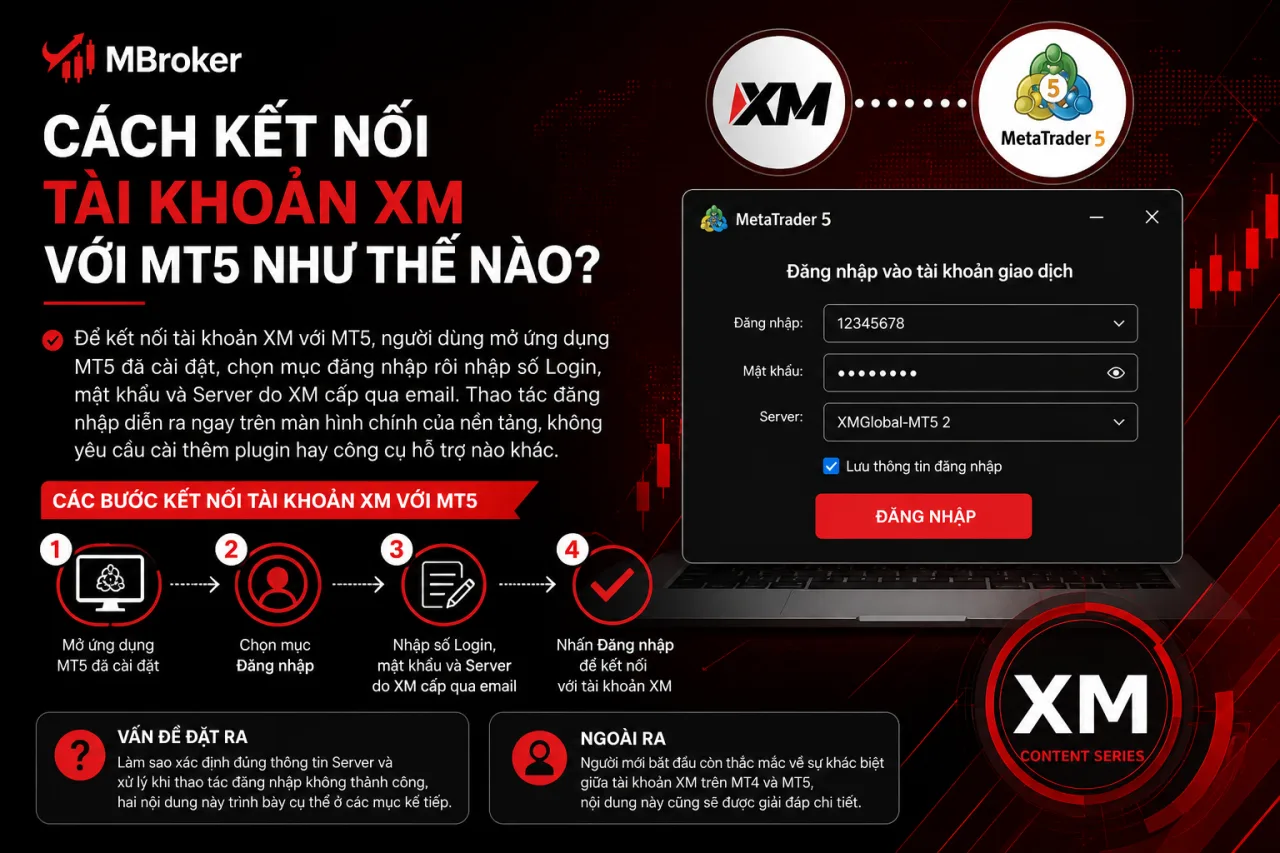 Kết Nối Tài Khoản XM Với MT5
