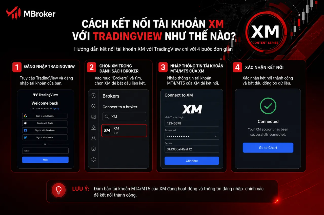 Kết nối tài khoản XM với TradingView Kết nối tài khoản XM với TradingView
