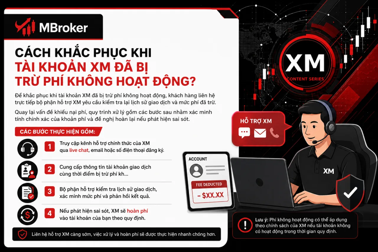 Khắc phục khi tài khoản XM đã bị trừ phí không hoạt động