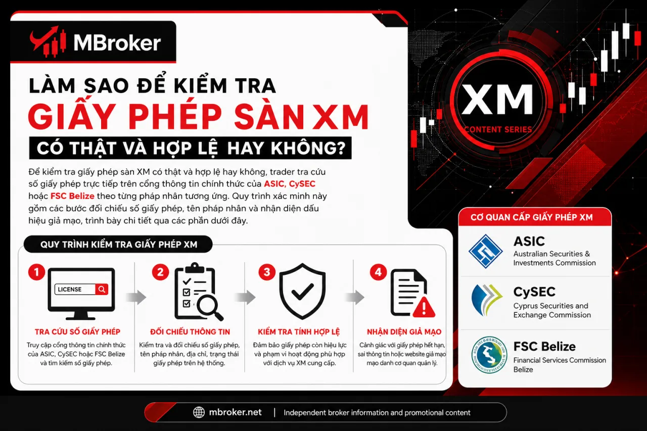 Làm sao để kiểm tra giấy phép sàn XM có thật và hợp lệ hay không? Làm sao để kiểm tra giấy phép sàn XM có thật và hợp lệ hay không?