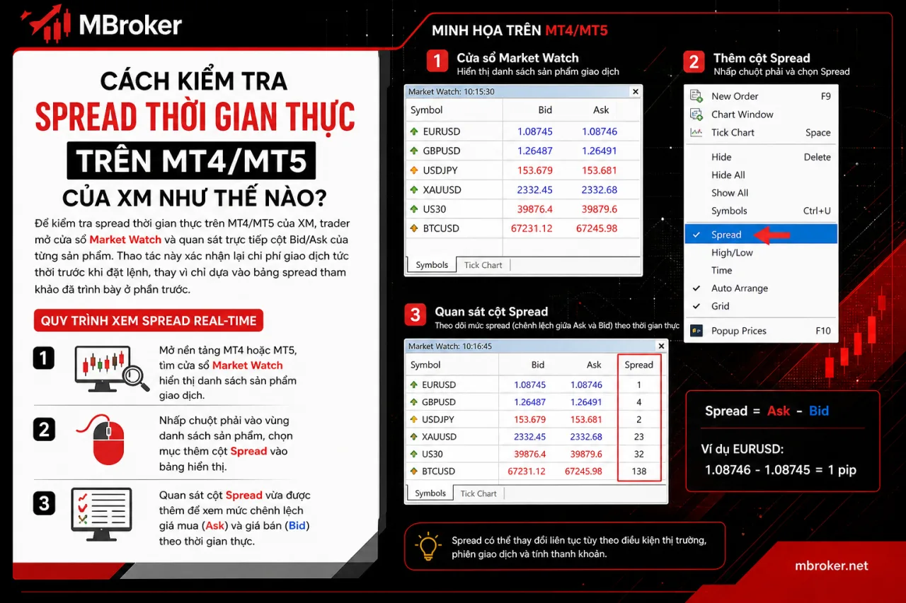 Kiểm Tra Spread Thời Gian Thực Trên MT4/MT5 Của XM Kiểm Tra Spread Thời Gian Thực Trên MT4/MT5 Của XM