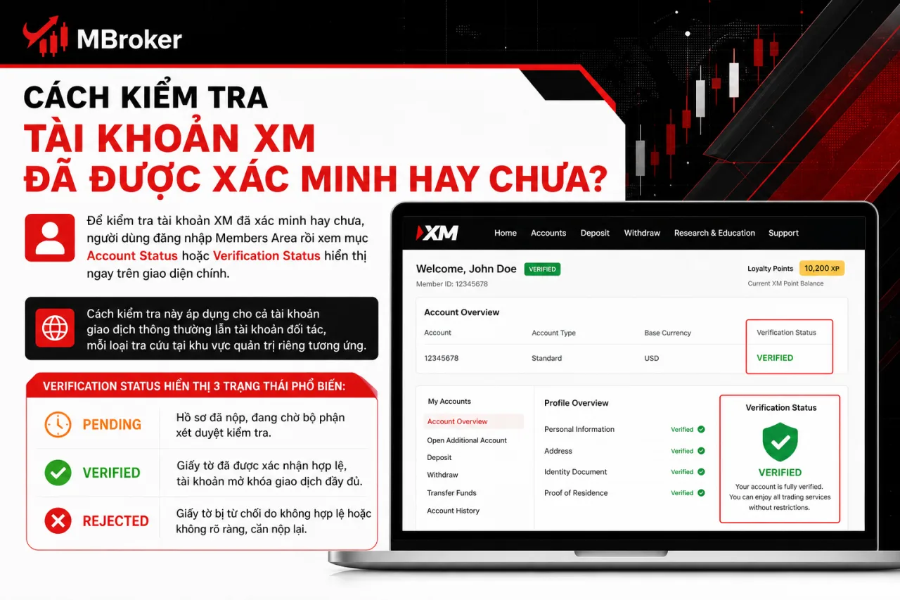 Kiểm Tra Tài Khoản XM Đã Được Xác Minh Hay Chưa Kiểm Tra Tài Khoản XM Đã Được Xác Minh Hay Chưa