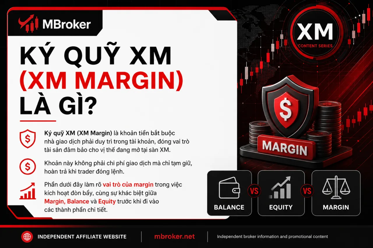 Ký Quỹ XM (XM Margin)