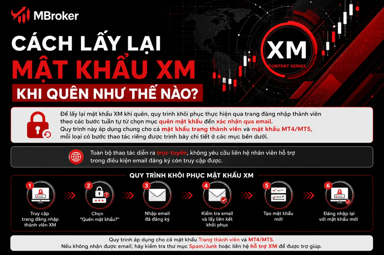 Lấy lại mật khẩu XM khi quên