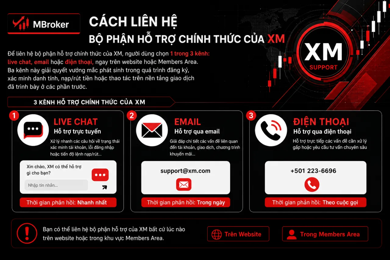 Liên Hệ Bộ Phận Hỗ Trợ Chính Thức Của XM Liên Hệ Bộ Phận Hỗ Trợ Chính Thức Của XM