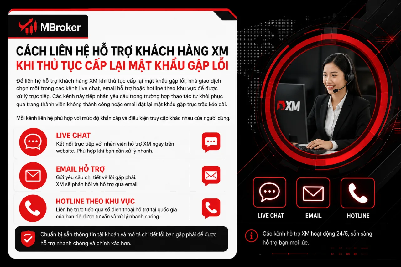 Liên hệ hỗ trợ khách hàng XM khi thủ tục cấp lại mật khẩu gặp lỗi