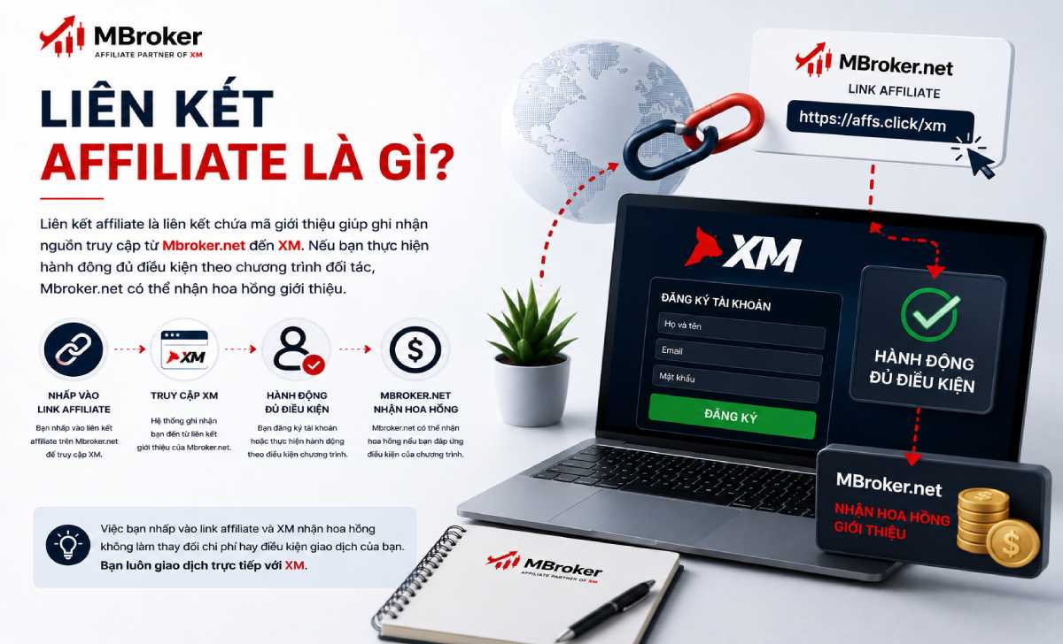Liên kết affiliate là gì?