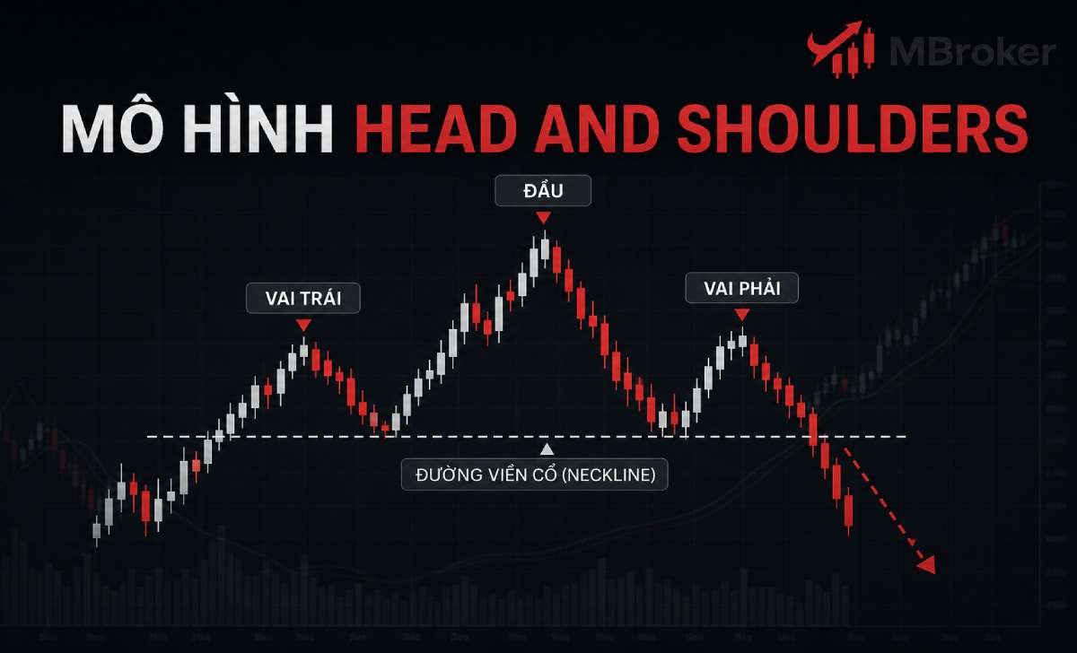 Mô hình Head and Shoulders: Cách nhận biết và áp dụng