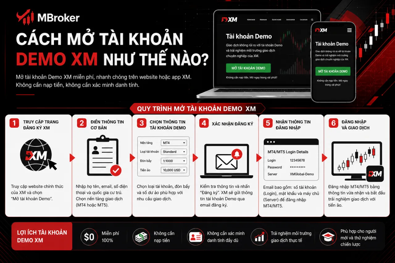 Mở Tài Khoản Demo XM