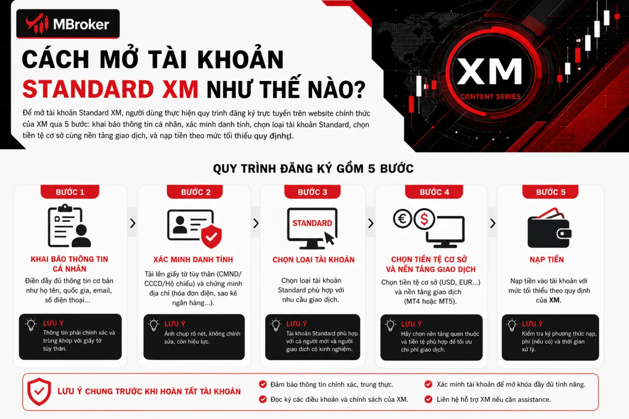Cách mở tài khoản Standard XM