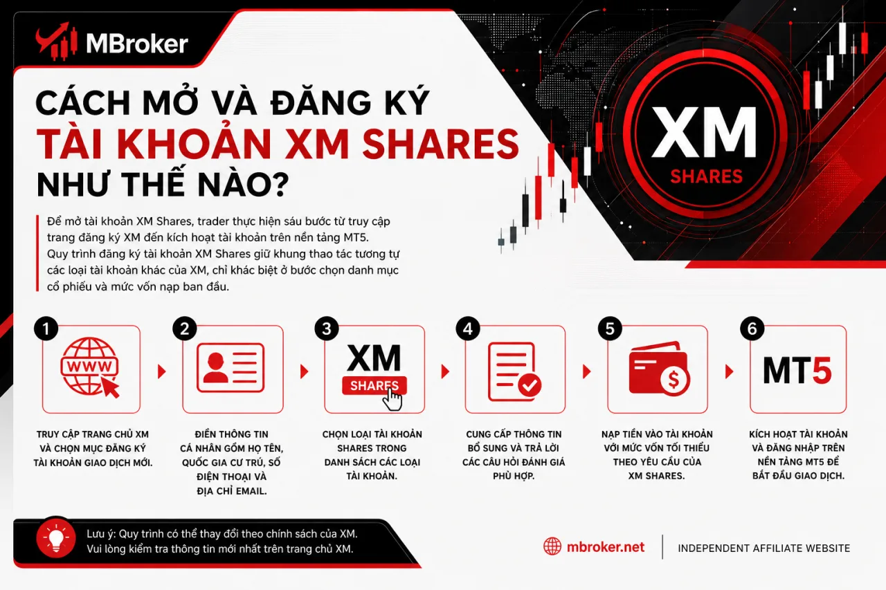 Mở Và Đăng Ký Tài Khoản XM Shares Mở Và Đăng Ký Tài Khoản XM Shares
