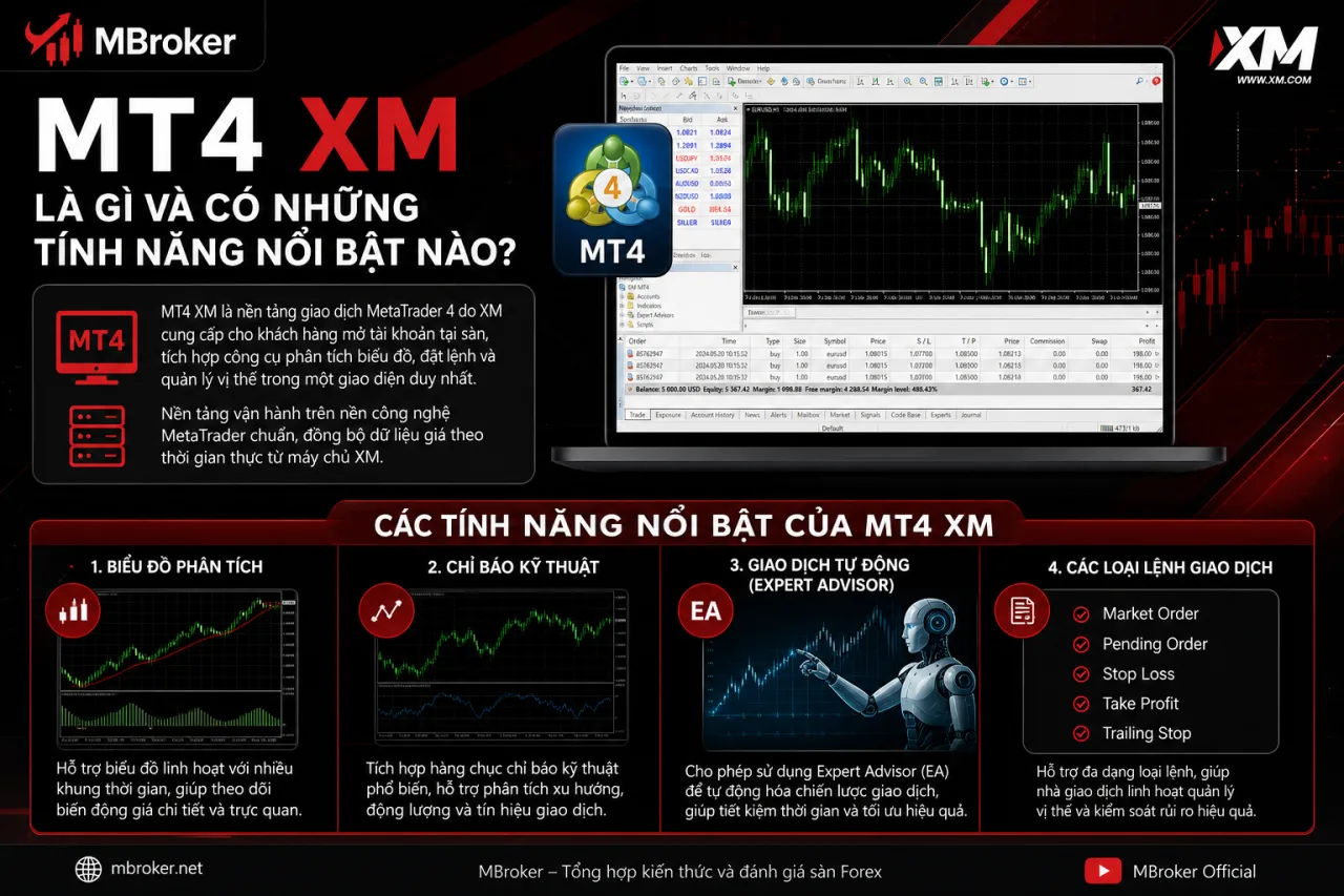 MT4 XM là gì và có những tính năng nổi bật nào MT4 XM là gì và có những tính năng nổi bật nào