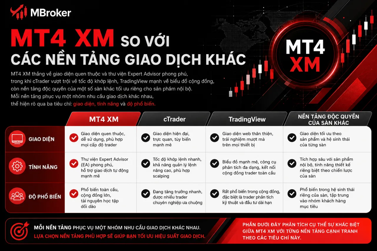 MT4 XM so với các nền tảng giao dịch khác có gì khác biệt