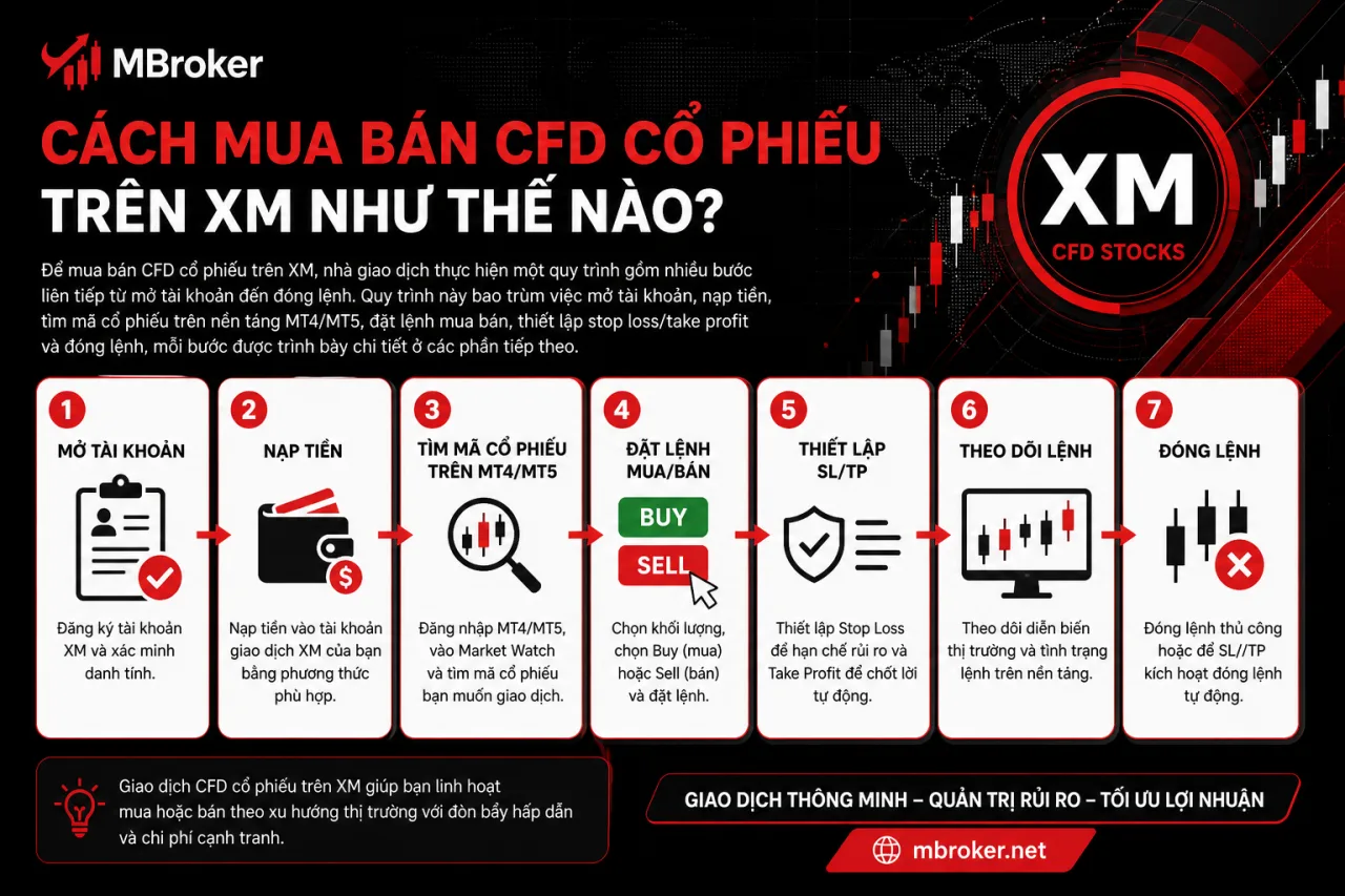 Mua Bán CFD Cổ Phiếu Trên XM Mua Bán CFD Cổ Phiếu Trên XM