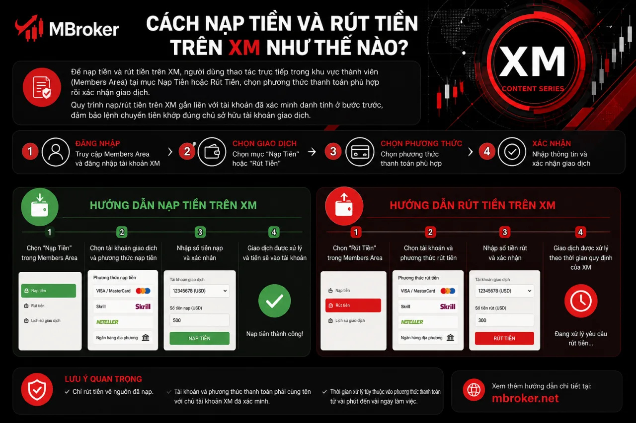 Nạp Tiền Và Rút Tiền Trên XM Nạp Tiền Và Rút Tiền Trên XM