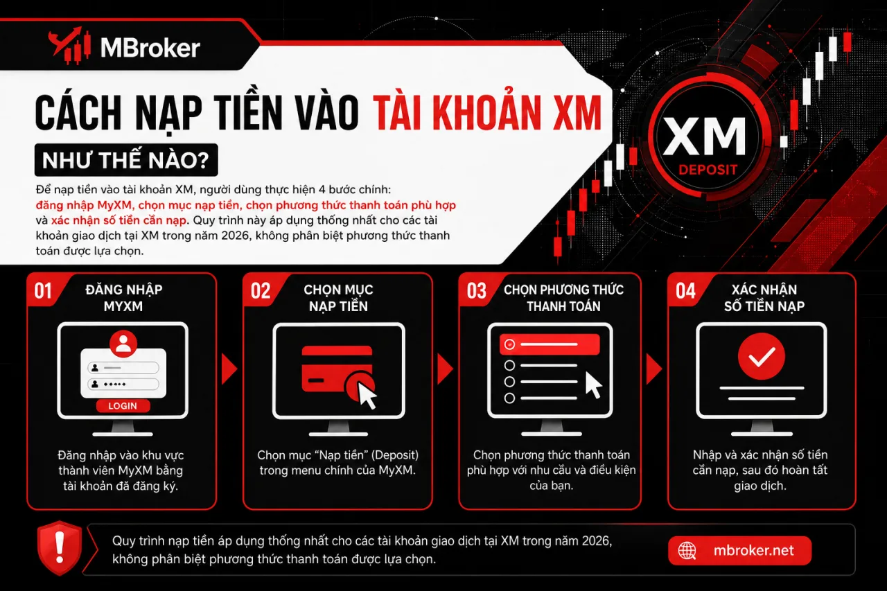 Nạp Tiền Vào Tài Khoản XM