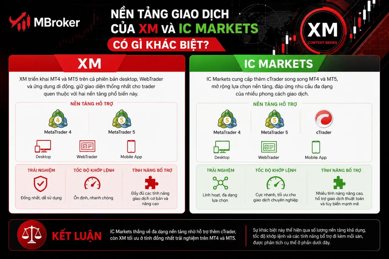 Nền Tảng Giao Dịch Của XM và IC Markets Có Gì Khác Biệt Nền Tảng Giao Dịch Của XM và IC Markets Có Gì Khác Biệt